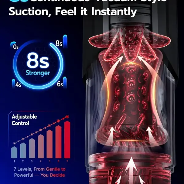 Sex Toys for Men Penis Pump AI Sync Masturbator with 7 Licking Modes waterproof adult toy